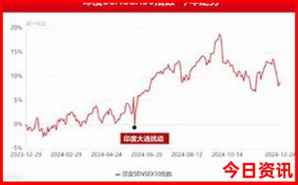 夏天四川最凉快的地方